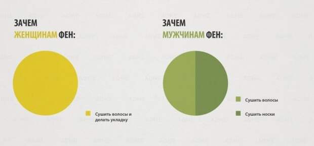 Мужской юмор о женщинах в серии неимоверно смешных диаграмм, графиков и картинок