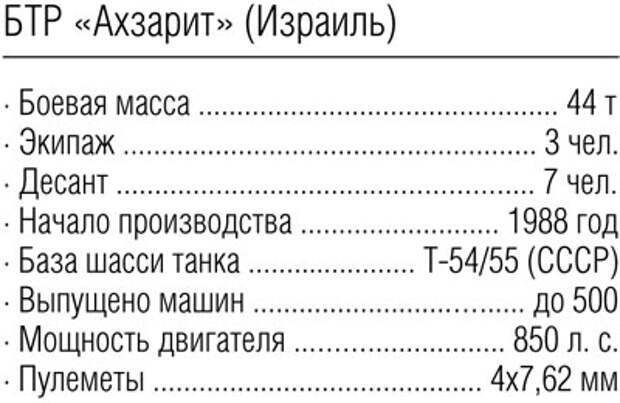 Вторая жизнь Т-72