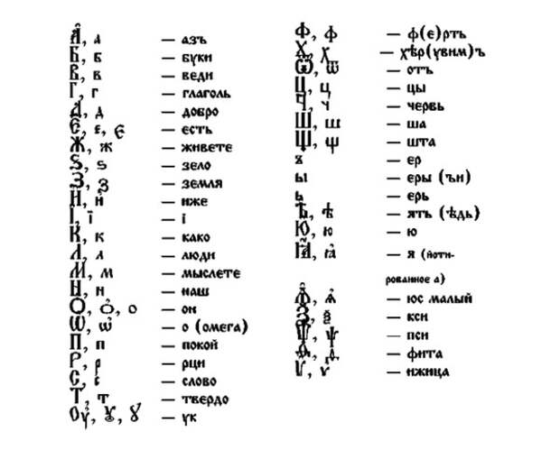 Веди. Церковно-Славянский алфавит буквы. Аз Буки веди алфавит полностью с переводом. Слово земля в церковно Славянском языке.