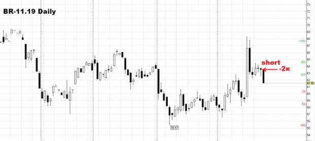 Шорт нефти: Новичку везёт. Шорт нефти: Новичку везёт.