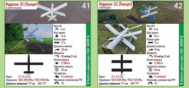 Украинские OSINT-аналитики представили каталог российских беспилотников