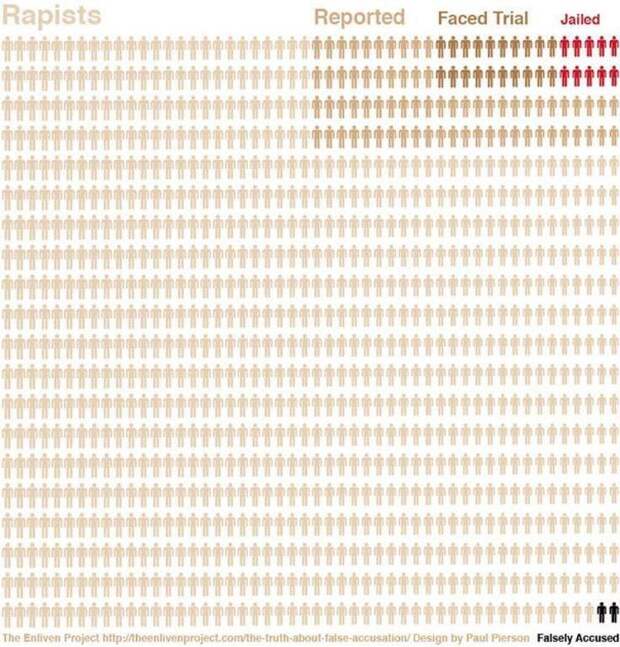Инфографика о случаях изнасилования