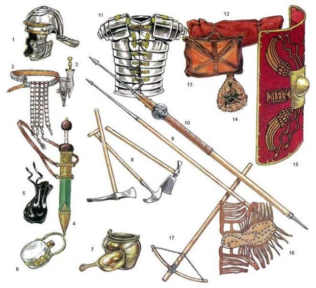 Полный комплект римского оружия и снаряжения