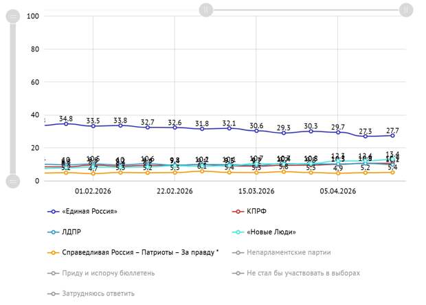Чисто сердечное признание