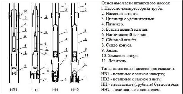 Услуги сантехника в Москве и Московской области