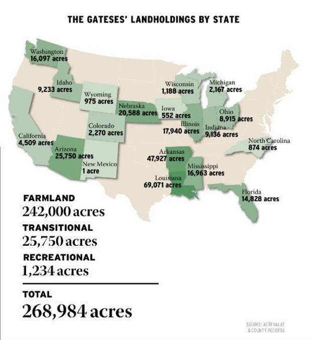 Количество земель Билла Гейтса в различных штатах США по данным The Land Report Количество земель Билла Гейтса в различных штатах США по данным The Land Report
