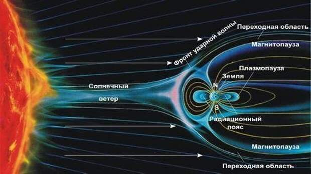 Лунный заговор: Были ли американцы на Луне афёра, история, факты