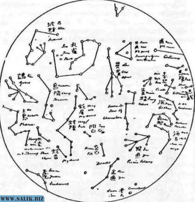 Звёздная карта на лопатке мамонта, которой 30 000 лет