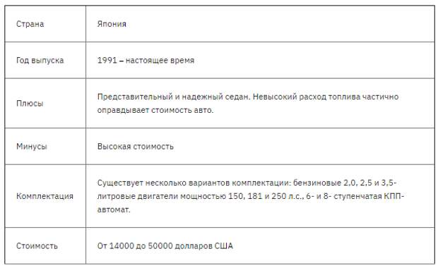 Лучшие автомобили класса седан на 2021 год