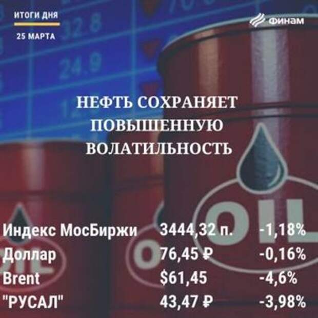 Итоги дня