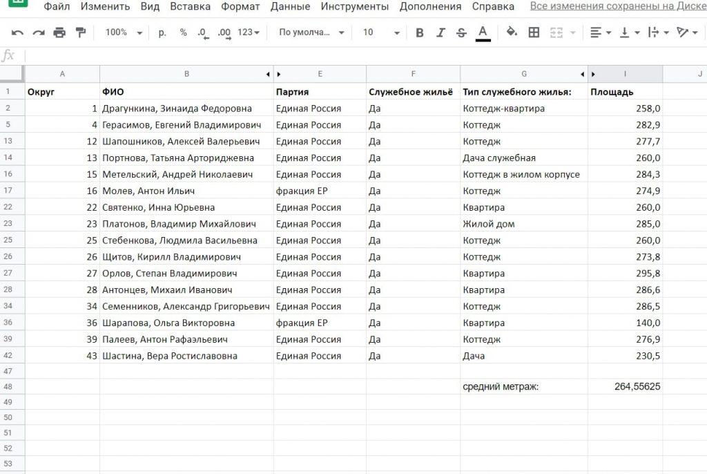 Домик от Собянина — лояльность депутатов за счет москвичей