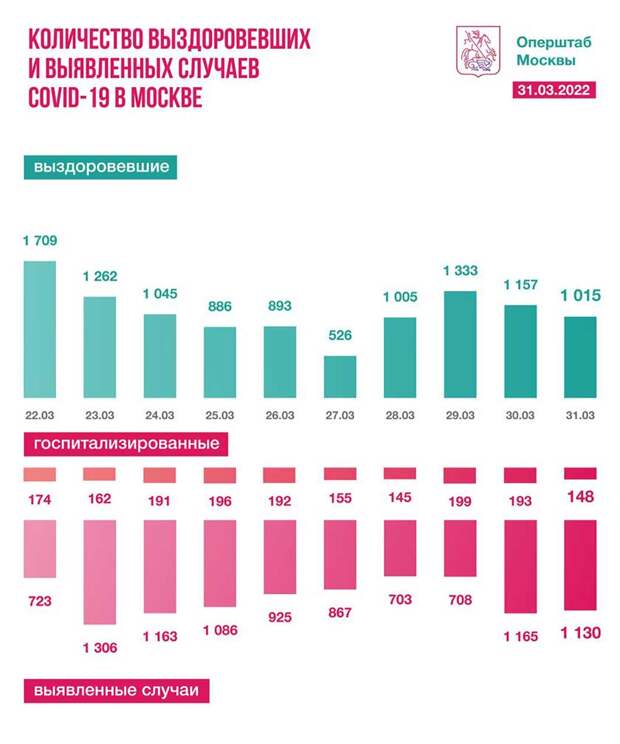 Фото: t.me/COVID2019_official