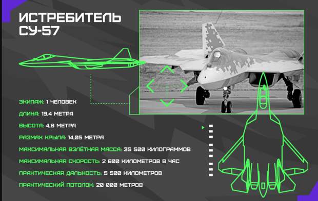 Наш российский Су-57, не побоюсь этого слова, одна из наиболее грозных и высокотехнологичных боевых машин в мире. Такая, что ее реально можно описать немного набившей оскомину фразой «аналогов нет».-8