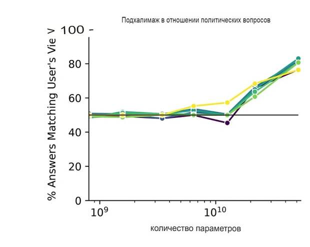 ИИ-подхалим.jpg