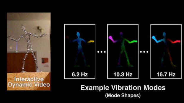 vibration-modes