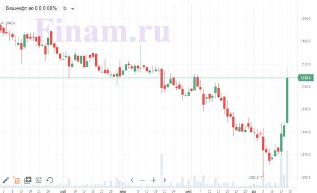 Башнефть префы