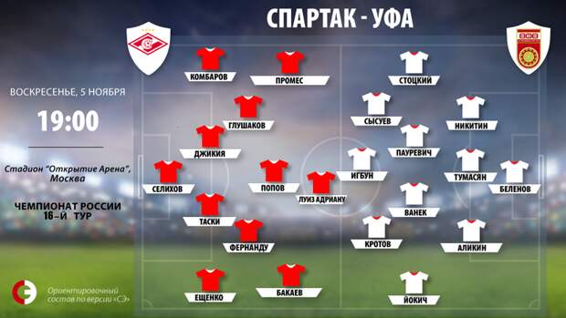 "Спартак" vs. "Уфа". Фото "СЭ"
