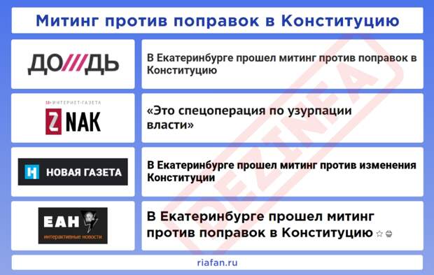 Рейтинг антироссийских СМИ. Выпуск 6