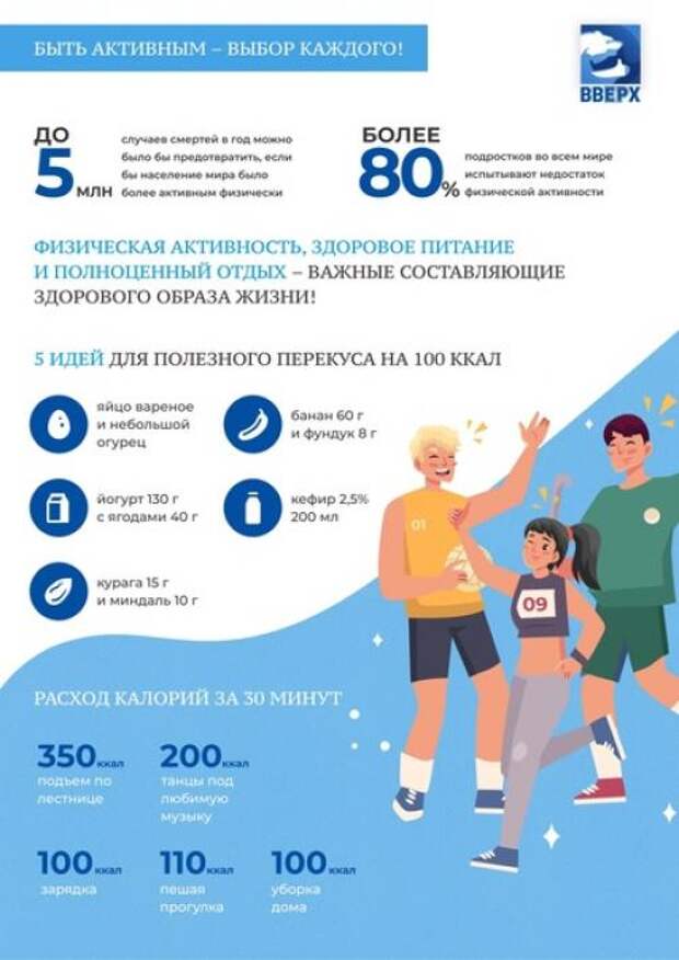 Здоровоепитание. ПП Этож любимая тема Всех Времен и Народов! 02