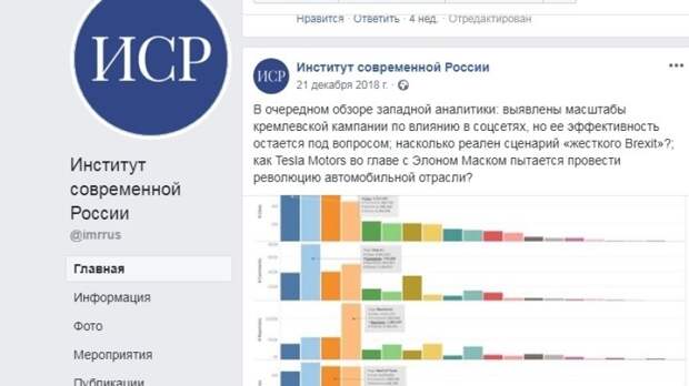 ФАН обратилось в Роскомнадзор с просьбой проверить страницы «Института современной России» в соцсетях