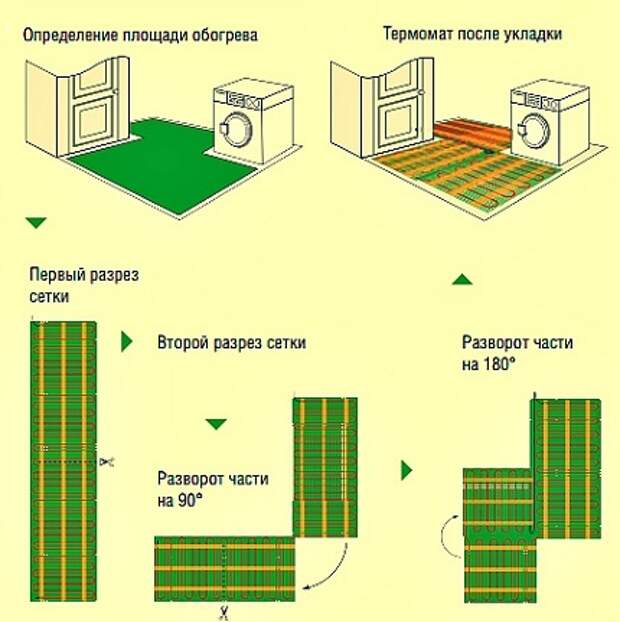 Услуги сантехника в Москве и Московской области