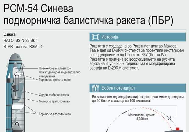 Синева
