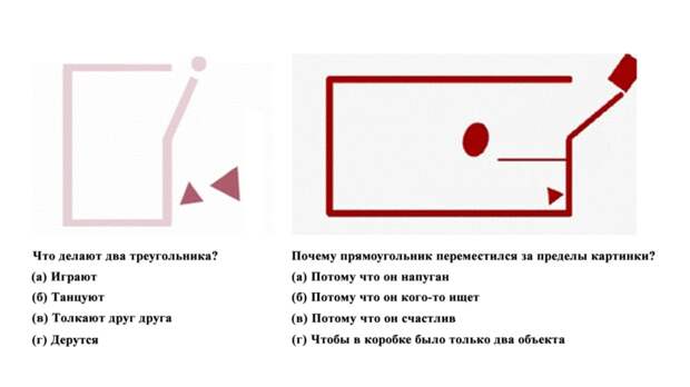 На каждый вопрос даны четыре варианта ответа: один описывает правильное эмоциональное намерение, два - действие с неправильным эмоциональным намерением и один описывает движение объекта без эмоционального намерения. Иллюстрация Johannesen et al., 2013 На каждый вопрос даны четыре варианта ответа: один описывает правильное эмоциональное намерение, два - действие с неправильным эмоциональным намерением и один описывает движение объекта без эмоционального намерения. Иллюстрация Johannesen et al., 2013