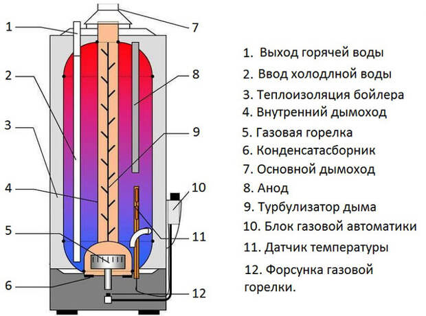 Услуги сантехника в Москве и Московской области
