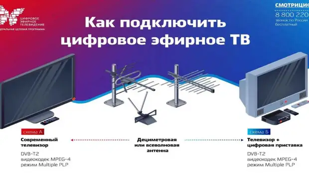 Волгоград цифровое телевидение не работает