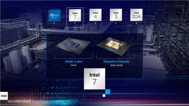 Новые процессоры Intel Alder Lake: что показали на закрытой презентации