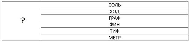 Вместо знака вопроса вставьте слово, которое при сложении с другими словами, образует новые. Что оно означает