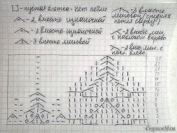 Вязаный берет с листиками схемы вязания спицами