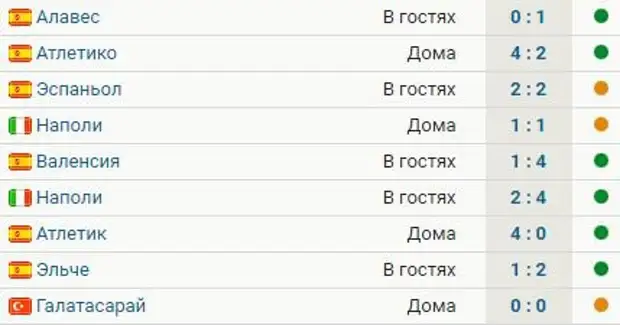 «Барселона» не проигрывает 9 матчей – 6 побед, 3 ничьих. Последнее поражение было 20 января