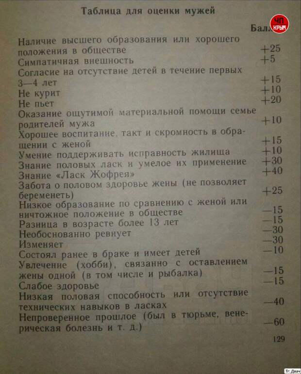 👨‍👩‍👧 Проверка на «люкс»: считаем баллы идеального мужа по советским ГОСТам