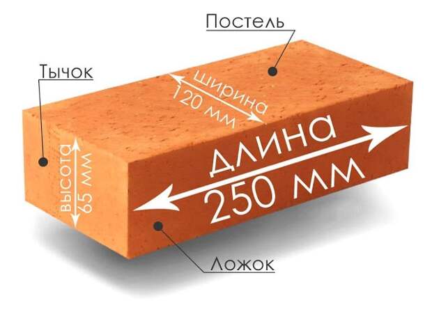 Услуги сантехника в Москве и Московской области