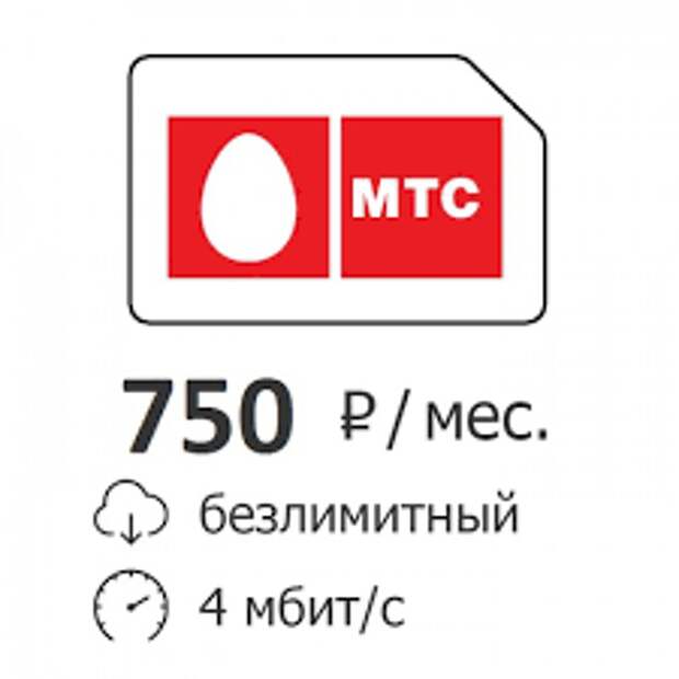 Условия опции МТС «Интернет 4 Мбит/с»