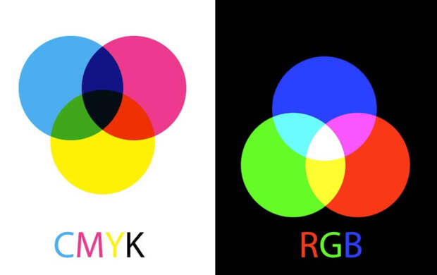 Две системы основных цветов: для печати и для проекции
