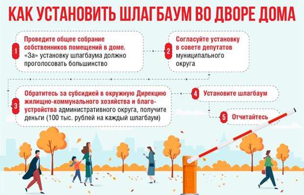 Во дворе дома на 3-ем Нижнелихоборском проезде установят шлагбаумы