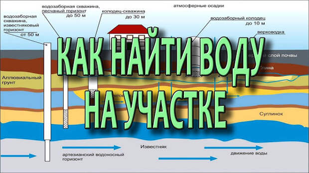 Услуги сантехника в Москве и Московской области
