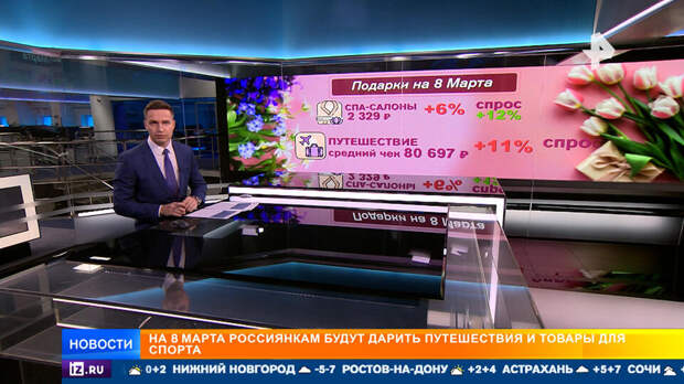 Россиянки назвали топ самых востребованных подарков на 8 марта