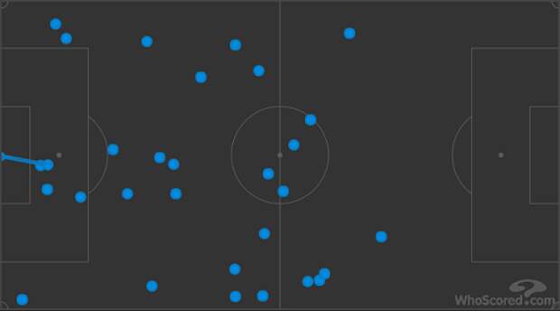 Карта касаний Понсе в матче с &quout;Динамо&quout; (2:0)