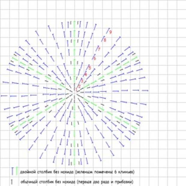 Схемы летних шляп крючком. Часть 3