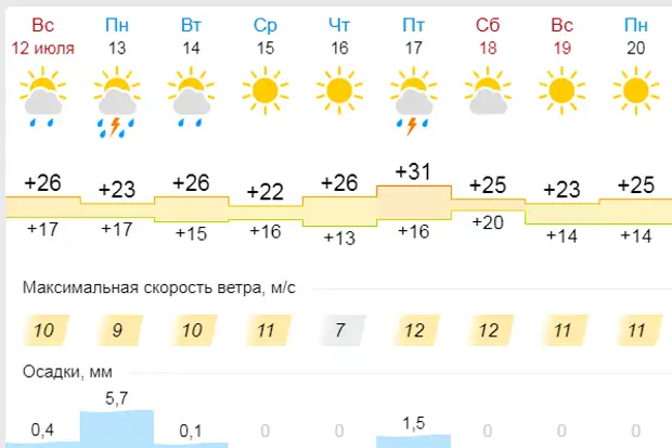 Погода нск карта