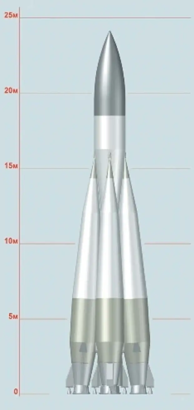 Р 7 т. Межконтинентальная ракета р7 Королева. Сергей Королев ракета р7. Баллистическая ракета р-7. Р-7 ракета ступени.