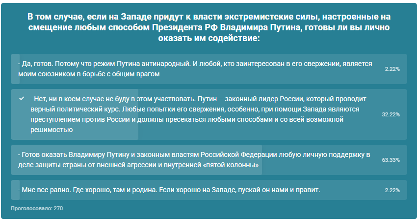 Чужие против Путина и России