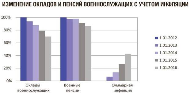 Пенсионный тупик