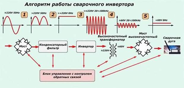 Услуги сантехника в Москве и Московской области