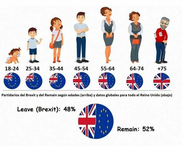 Обратите внимание, как хорошо сохранились британцы от 18 до 34 лет! дизайн, дизайнеры, забавно, кровь из глаз, недача, ошибка, смешно, тяп ляп
