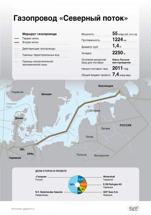 Карта газопровода спб