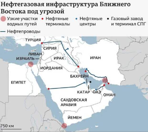Война перекраивает энергетическую картину мира